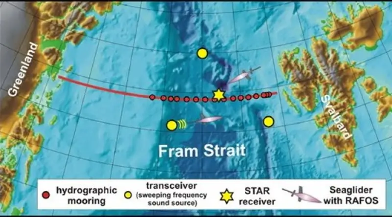 A communication map of the Fram Strait between Greenland and Sweden.